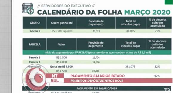 Governo RS divulga calendário de pagamento do funcionalismo público do mês de março