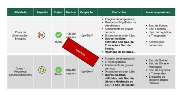 Distanciamento controlado será adotado no RS a partir de 1º de maio