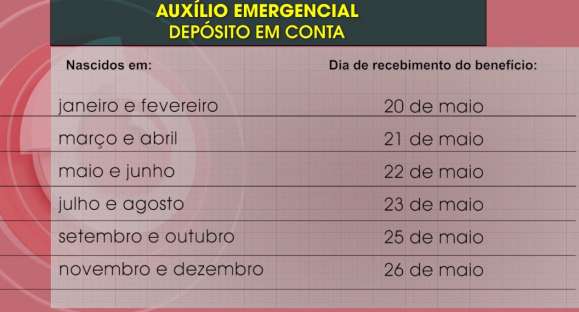 2ª parcela do auxílio emergencial começa a ser paga nesta segunda