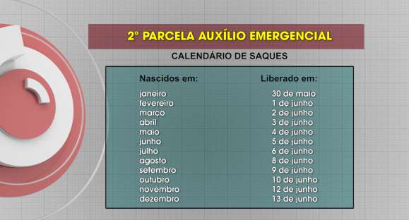 Saques da 2ª parcela do auxílio emergencial começam neste sábado