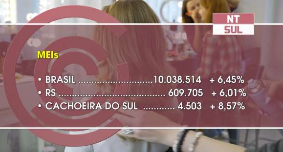 Cresce número de microempreendedores em Cachoeira do Sul