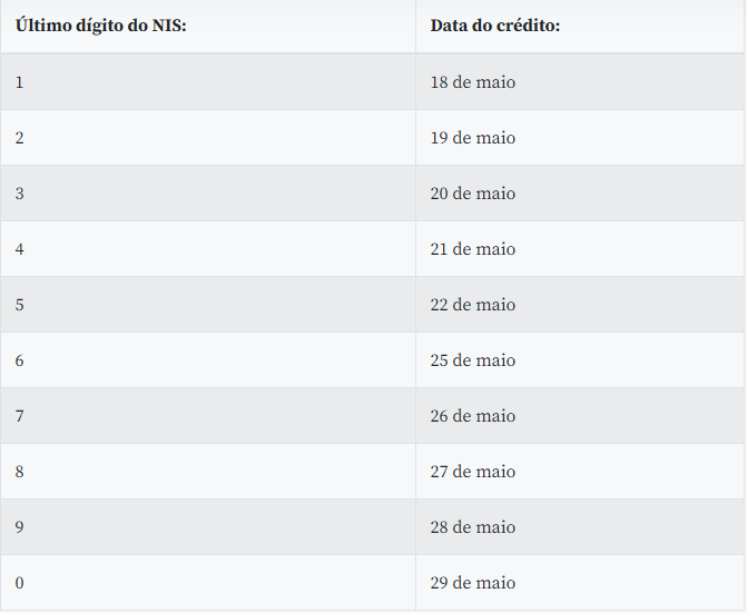 Veja o calendário de depósitos para beneficiários do Bolsa Família