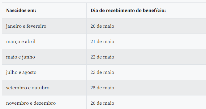 Veja o calendário para depósito em poupança social