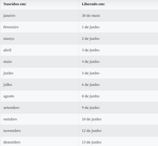 Veja o calendário para saque e transferência da poupança social