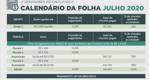 Veja o calendário para pagamento do salário de julho dos servidores do RS