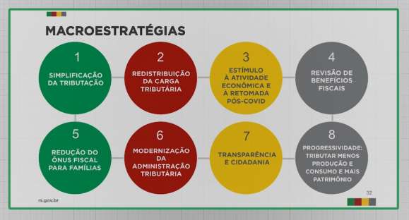 Governo do RS apresenta proposta de reforma tributária