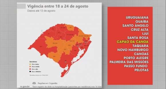 Após atualizações, 14 regiões do RS ficam em bandeira vermelha