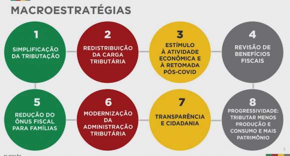 Cachoeira do Sul pode perder R$ 4,6 milhões sem reforma tributária