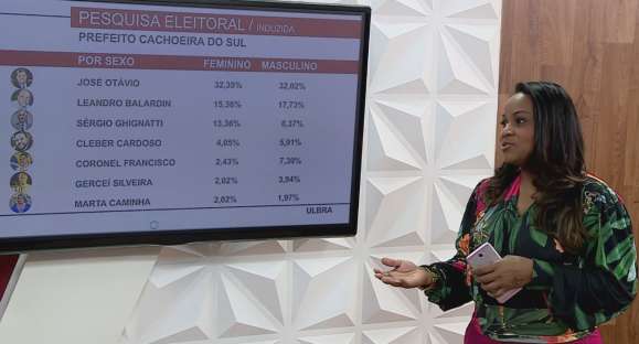 Intenção de voto em Ghignatti é maior entre as mulheres, indica pesquisa
