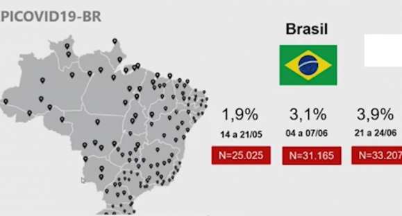 Pesquisa aponta desaceleração de contágio do coronavírus no RS