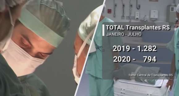 Doação de órgãos sofre efeitos da pandemia