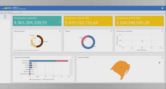 Cachoeira investirá R$ 53 mil recebidos do Governo Federal na prevenção à COVID-19
