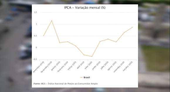 Inflação cresce e aumenta preços nos supermercados