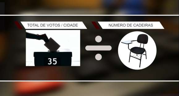 Por que um candidato a vereador com menos votos que outro pode ser eleito?