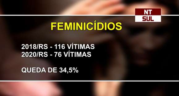 Em 2020 RS teve menor taxa de homicídios desde 2010