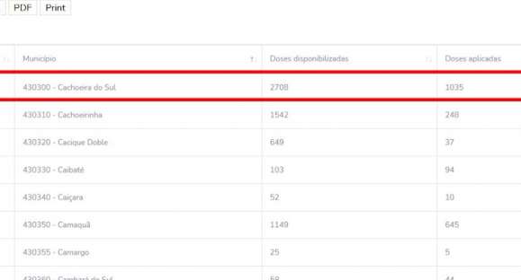 1.035 cachoeirenses já foram vacinados contra a COVID-19