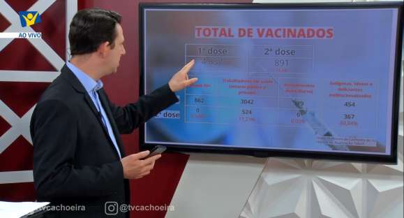 Cachoeira já tem 4.837 vacinados contra a COVID-19