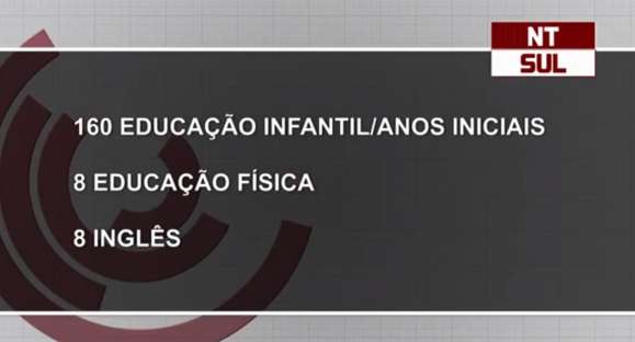 Cachoeira contratará 337 profissionais da educação