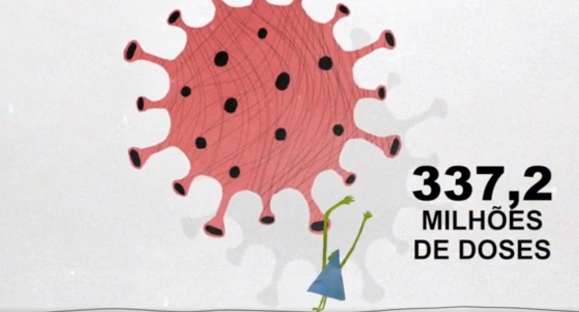 Covax coloca Brasil como um dos principais países a receber vacinas contra a COVID-19