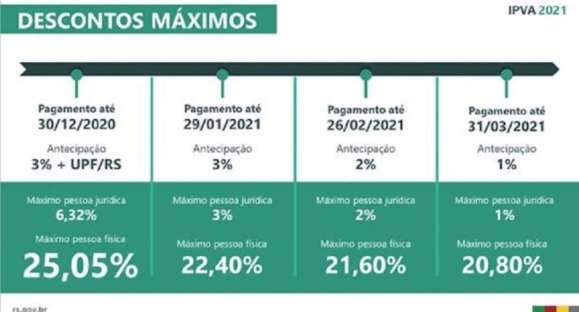 IPVA pode ser pago por aplicativos e Internet Banking