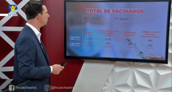 Coronavírus: 1.140 cachoeirenses já receberam a 2ª dose da vacina