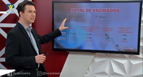 Ao menos 10.409 pessoas foram vacinadas contra a covid em Cachoeira