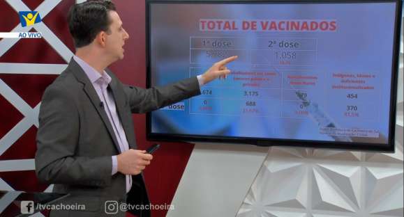 5.782 cachoeirenses estão vacinados contra a COVID-19