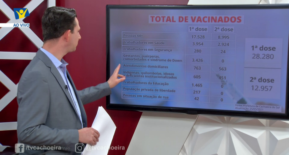 COVID: Mais de 28 mil já tomaram a 1ª dose da vacina em Cachoeira do Sul