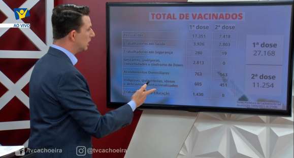 Mais de 27 mil cachoeirenses já tomaram a 1ª dose da vacina contra a COVID