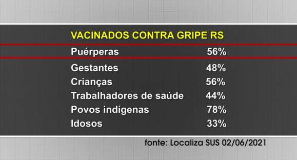 Vacinação contra influenza encerra segunda etapa nesta terça-feira