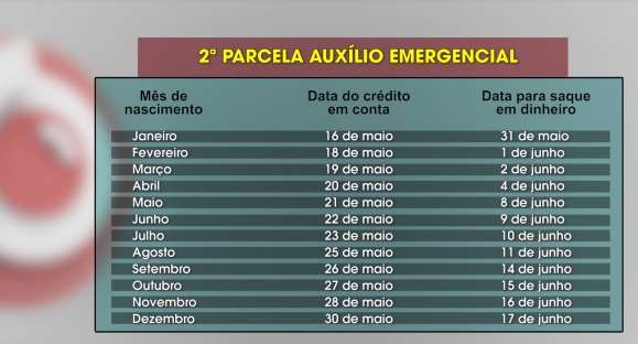 Veja calendário de pagamento da 2ª parcela do Auxílio Emergencial