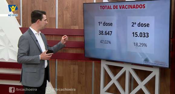 47% dos cachoeirenses já tomaram a 1ª dose da vacina contra a COVID