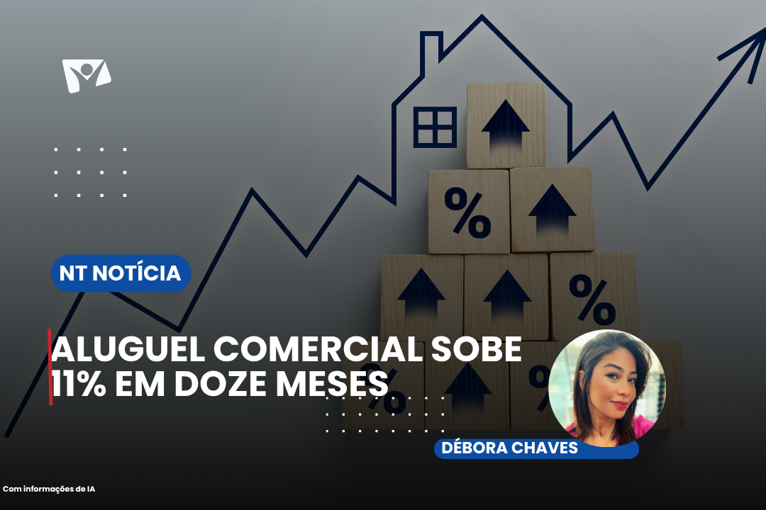Aluguel comercial sobe 11% em doze meses